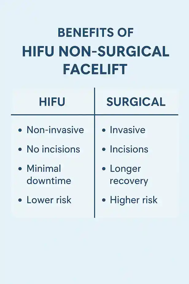 benefits of HIFU Busbycompared to surgery.